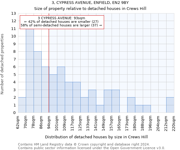 3, CYPRESS AVENUE, ENFIELD, EN2 9BY: Size of property relative to detached houses in Crews Hill