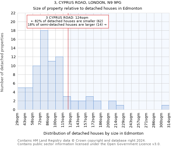 3, CYPRUS ROAD, LONDON, N9 9PG: Size of property relative to detached houses in Edmonton