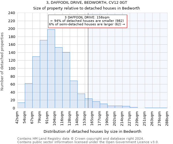 3, DAFFODIL DRIVE, BEDWORTH, CV12 0GT: Size of property relative to detached houses in Bedworth