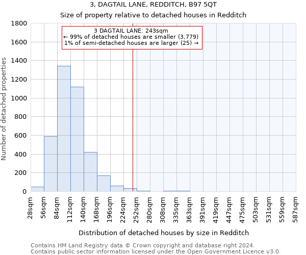 3, DAGTAIL LANE, REDDITCH, B97 5QT: Size of property relative to detached houses in Redditch