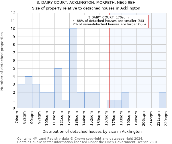 3, DAIRY COURT, ACKLINGTON, MORPETH, NE65 9BH: Size of property relative to detached houses in Acklington