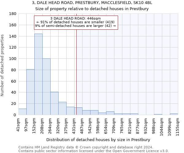 3, DALE HEAD ROAD, PRESTBURY, MACCLESFIELD, SK10 4BL: Size of property relative to detached houses in Prestbury