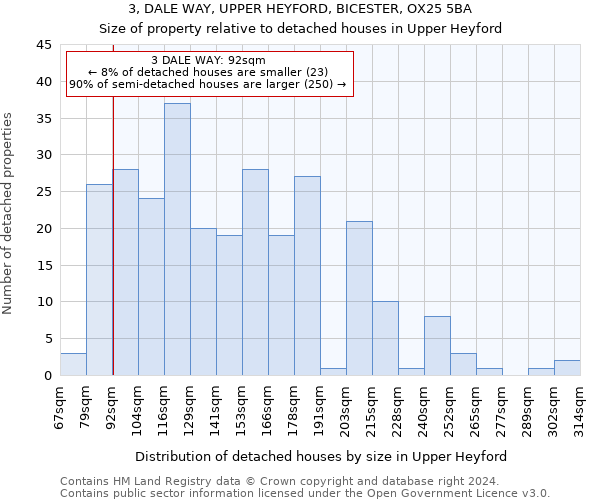 3, DALE WAY, UPPER HEYFORD, BICESTER, OX25 5BA: Size of property relative to detached houses in Upper Heyford