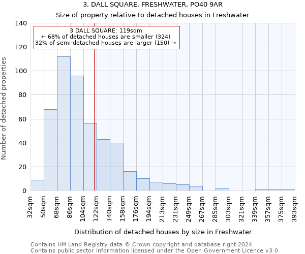 3, DALL SQUARE, FRESHWATER, PO40 9AR: Size of property relative to detached houses in Freshwater