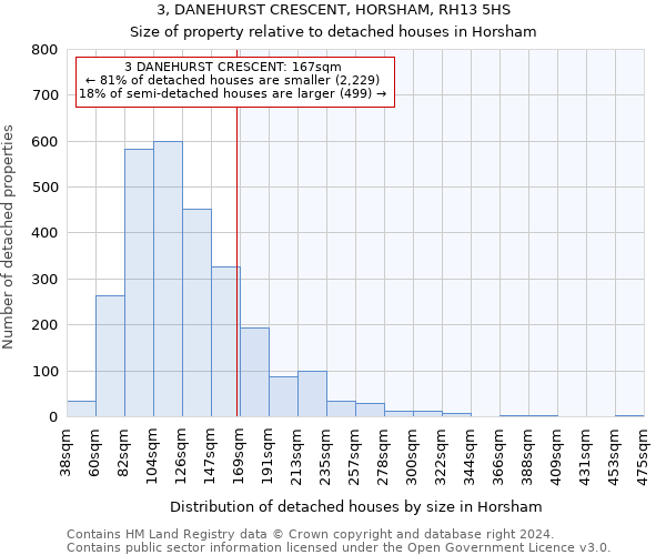 3, DANEHURST CRESCENT, HORSHAM, RH13 5HS: Size of property relative to detached houses in Horsham