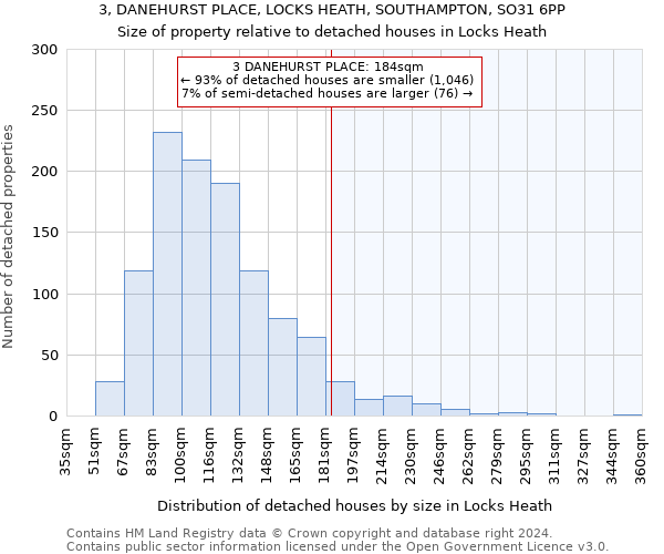 3, DANEHURST PLACE, LOCKS HEATH, SOUTHAMPTON, SO31 6PP: Size of property relative to detached houses in Locks Heath