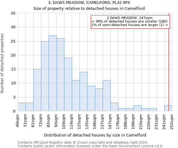 3, DAWS MEADOW, CAMELFORD, PL32 9PX: Size of property relative to detached houses in Camelford