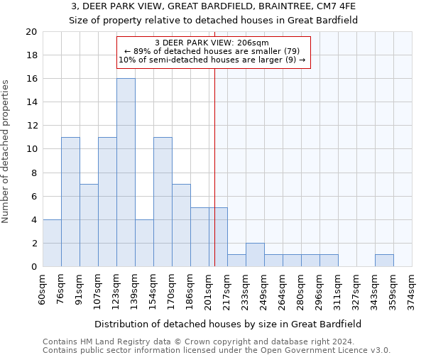 3, DEER PARK VIEW, GREAT BARDFIELD, BRAINTREE, CM7 4FE: Size of property relative to detached houses in Great Bardfield