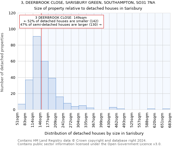 3, DEERBROOK CLOSE, SARISBURY GREEN, SOUTHAMPTON, SO31 7NA: Size of property relative to detached houses in Sarisbury