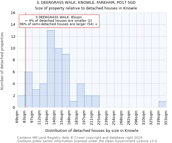 3, DEERGRASS WALK, KNOWLE, FAREHAM, PO17 5GD: Size of property relative to detached houses in Knowle