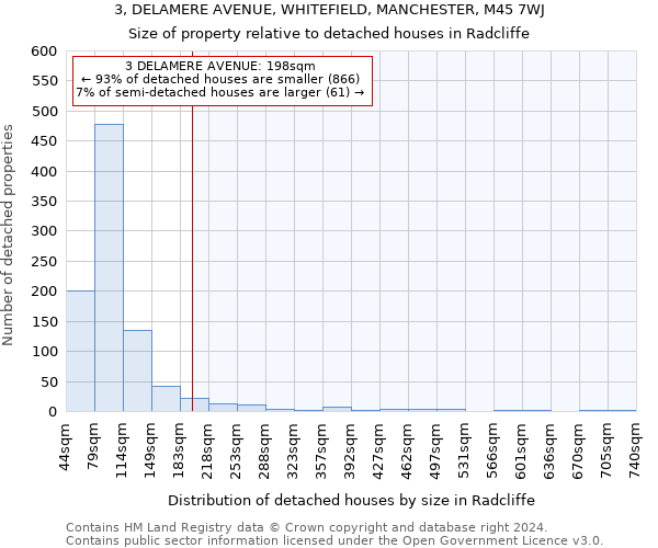 3, DELAMERE AVENUE, WHITEFIELD, MANCHESTER, M45 7WJ: Size of property relative to detached houses in Radcliffe