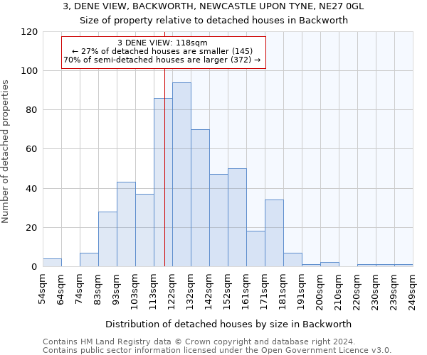 3, DENE VIEW, BACKWORTH, NEWCASTLE UPON TYNE, NE27 0GL: Size of property relative to detached houses in Backworth