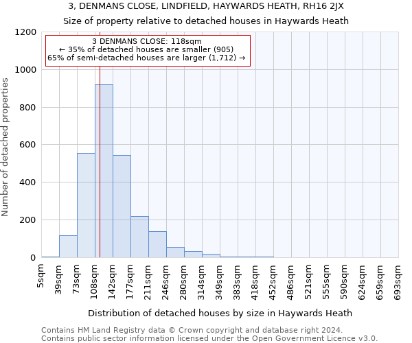 3, DENMANS CLOSE, LINDFIELD, HAYWARDS HEATH, RH16 2JX: Size of property relative to detached houses in Haywards Heath