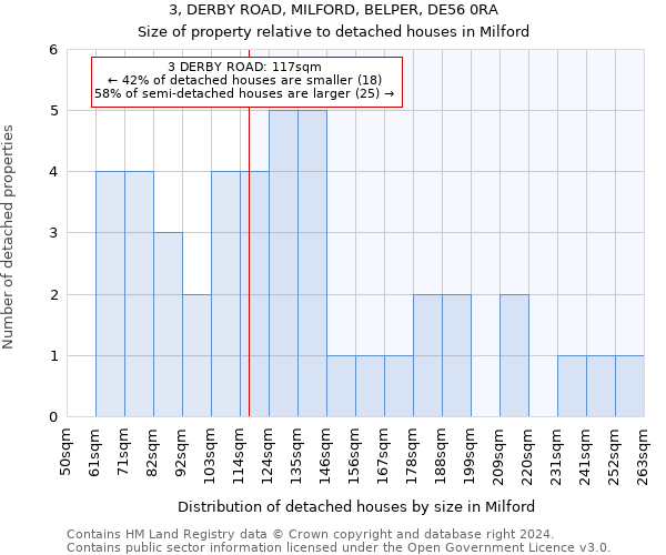 3, DERBY ROAD, MILFORD, BELPER, DE56 0RA: Size of property relative to detached houses in Milford