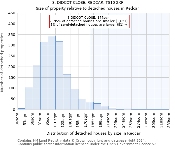 3, DIDCOT CLOSE, REDCAR, TS10 2XF: Size of property relative to detached houses in Redcar