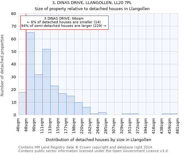 3, DINAS DRIVE, LLANGOLLEN, LL20 7PL: Size of property relative to detached houses in Llangollen