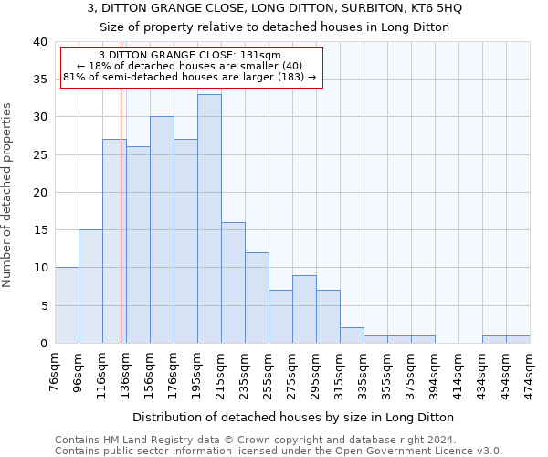 3, DITTON GRANGE CLOSE, LONG DITTON, SURBITON, KT6 5HQ: Size of property relative to detached houses in Long Ditton