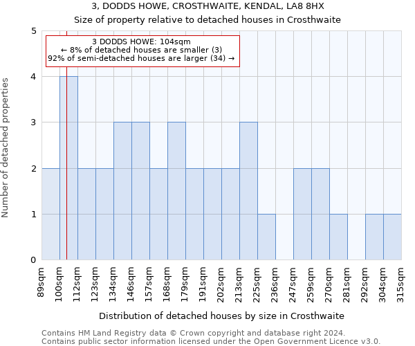 3, DODDS HOWE, CROSTHWAITE, KENDAL, LA8 8HX: Size of property relative to detached houses in Crosthwaite