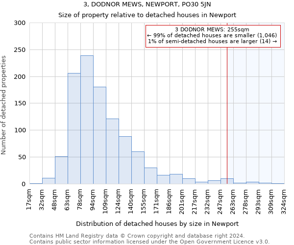 3, DODNOR MEWS, NEWPORT, PO30 5JN: Size of property relative to detached houses in Newport