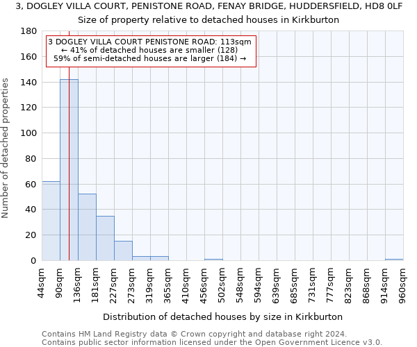 3, DOGLEY VILLA COURT, PENISTONE ROAD, FENAY BRIDGE, HUDDERSFIELD, HD8 0LF: Size of property relative to detached houses in Kirkburton