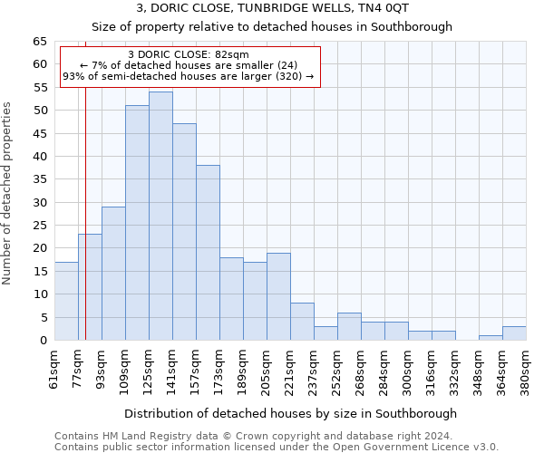 3, DORIC CLOSE, TUNBRIDGE WELLS, TN4 0QT: Size of property relative to detached houses in Southborough