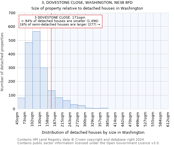 3, DOVESTONE CLOSE, WASHINGTON, NE38 8FD: Size of property relative to detached houses in Washington