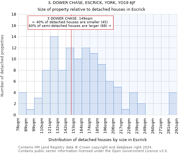 3, DOWER CHASE, ESCRICK, YORK, YO19 6JF: Size of property relative to detached houses in Escrick