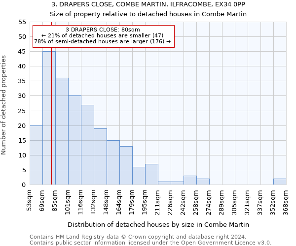 3, DRAPERS CLOSE, COMBE MARTIN, ILFRACOMBE, EX34 0PP: Size of property relative to detached houses in Combe Martin