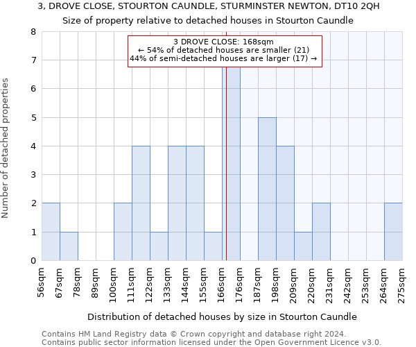 3, DROVE CLOSE, STOURTON CAUNDLE, STURMINSTER NEWTON, DT10 2QH: Size of property relative to detached houses in Stourton Caundle