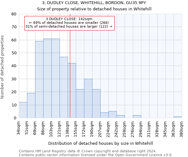 3, DUDLEY CLOSE, WHITEHILL, BORDON, GU35 9PY: Size of property relative to detached houses in Whitehill