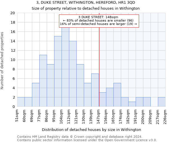 3, DUKE STREET, WITHINGTON, HEREFORD, HR1 3QD: Size of property relative to detached houses in Withington