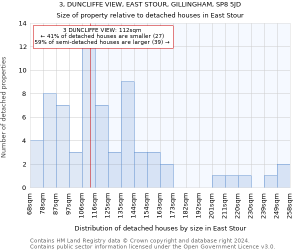 3, DUNCLIFFE VIEW, EAST STOUR, GILLINGHAM, SP8 5JD: Size of property relative to detached houses in East Stour