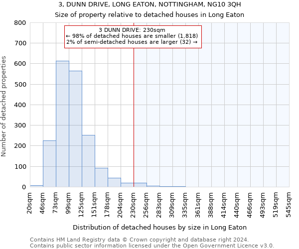 3, DUNN DRIVE, LONG EATON, NOTTINGHAM, NG10 3QH: Size of property relative to detached houses in Long Eaton