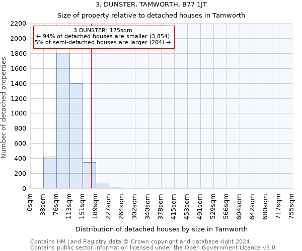 3, DUNSTER, TAMWORTH, B77 1JT: Size of property relative to detached houses in Tamworth