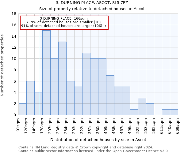 3, DURNING PLACE, ASCOT, SL5 7EZ: Size of property relative to detached houses in Ascot