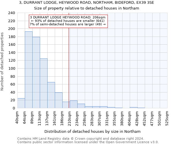 3, DURRANT LODGE, HEYWOOD ROAD, NORTHAM, BIDEFORD, EX39 3SE: Size of property relative to detached houses in Northam