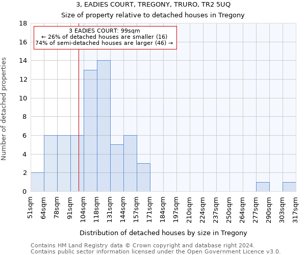 3, EADIES COURT, TREGONY, TRURO, TR2 5UQ: Size of property relative to detached houses in Tregony