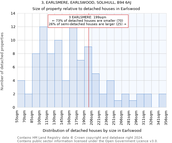 3, EARLSMERE, EARLSWOOD, SOLIHULL, B94 6AJ: Size of property relative to detached houses in Earlswood