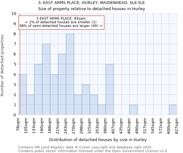 3, EAST ARMS PLACE, HURLEY, MAIDENHEAD, SL6 5LE: Size of property relative to detached houses in Hurley