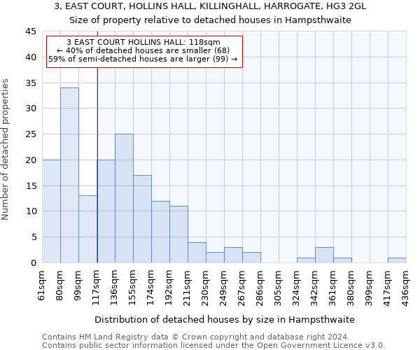 3, EAST COURT, HOLLINS HALL, KILLINGHALL, HARROGATE, HG3 2GL: Size of property relative to detached houses in Hampsthwaite