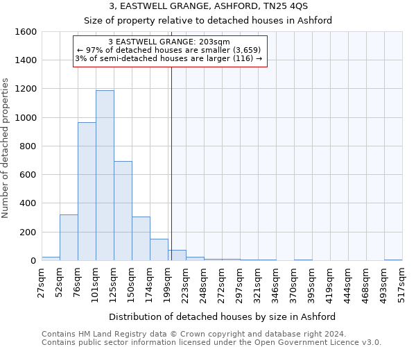 3, EASTWELL GRANGE, ASHFORD, TN25 4QS: Size of property relative to detached houses in Ashford