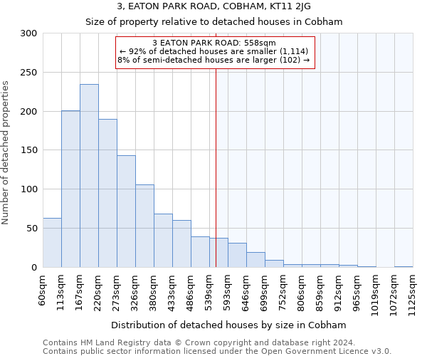 3, EATON PARK ROAD, COBHAM, KT11 2JG: Size of property relative to detached houses in Cobham