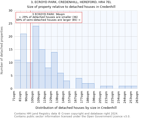 3, ECROYD PARK, CREDENHILL, HEREFORD, HR4 7EL: Size of property relative to detached houses in Credenhill