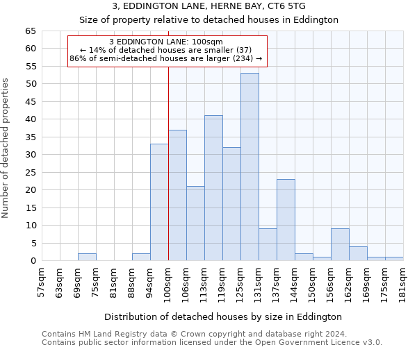 3, EDDINGTON LANE, HERNE BAY, CT6 5TG: Size of property relative to detached houses in Eddington