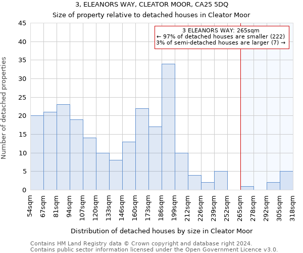 3, ELEANORS WAY, CLEATOR MOOR, CA25 5DQ: Size of property relative to detached houses in Cleator Moor