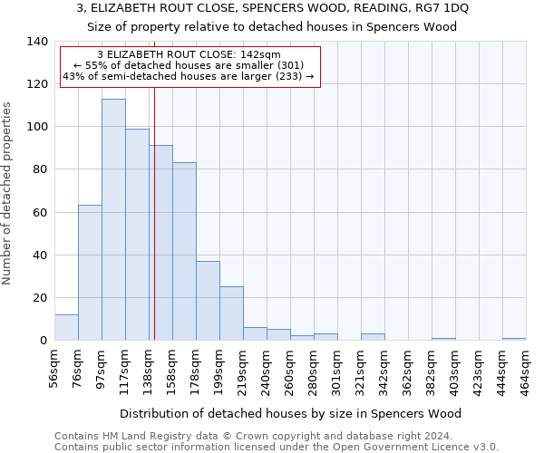 3, ELIZABETH ROUT CLOSE, SPENCERS WOOD, READING, RG7 1DQ: Size of property relative to detached houses in Spencers Wood