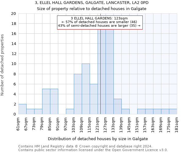 3, ELLEL HALL GARDENS, GALGATE, LANCASTER, LA2 0PD: Size of property relative to detached houses in Galgate