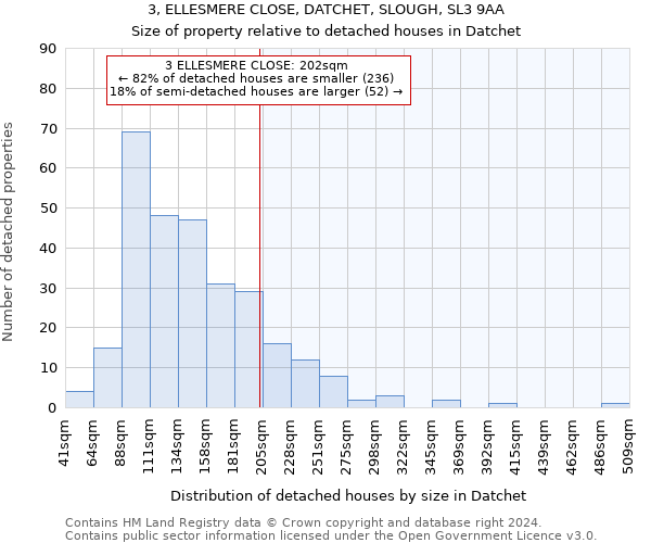 3, ELLESMERE CLOSE, DATCHET, SLOUGH, SL3 9AA: Size of property relative to detached houses in Datchet