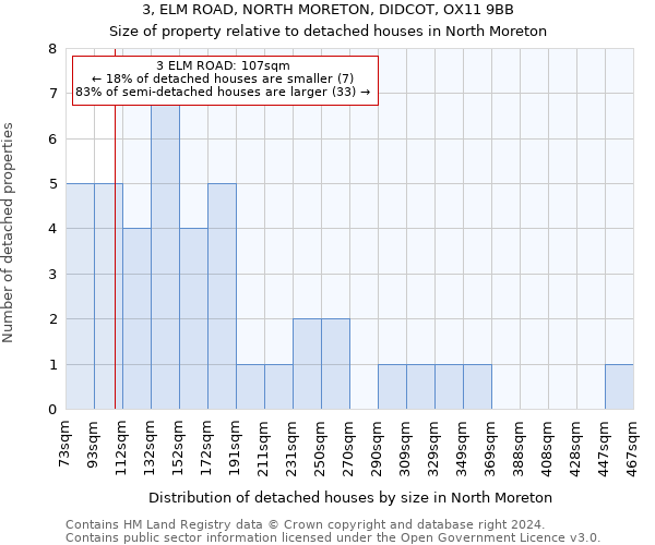 3, ELM ROAD, NORTH MORETON, DIDCOT, OX11 9BB: Size of property relative to detached houses in North Moreton