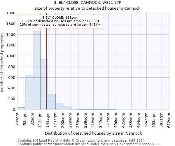 3, ELY CLOSE, CANNOCK, WS11 7YP: Size of property relative to detached houses in Cannock